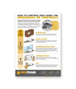 Hierarchy of Controls Safety Poster version 2