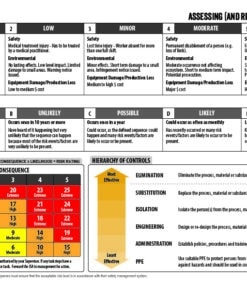 JSA / SWMS Risk Matrix