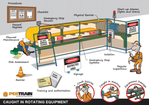 Rotating Equipment